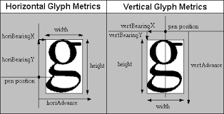 Maybe you would like to learn more about one of these? Gpos Glyph Positioning Table Opentype 1 8 4 Typography Microsoft Docs