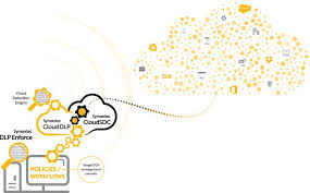 Dlp Casb Symantec Dlp Cloud And Symantec Cloudsoc Via Right Relevance Data Loss Prevention Data Loss Prevention