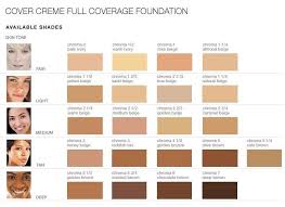 Dermablend Cover Creme Pale Ivory Chroma 0 1oz In 2019