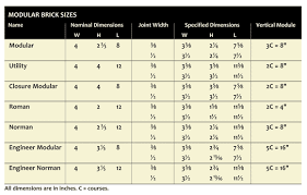 brick coursing dimensions google search brick google