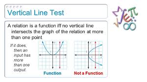 This slope will tell you something about the rate of change: Represent Relations And Functions Objectives 1 To Find The Domain And Range Of A Relation Or Function 2 To Determine If A Relation Is A Function 3 To Ppt Download