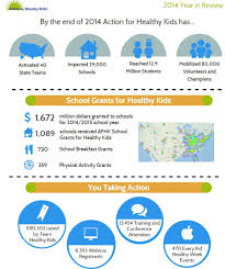 Action For Healthy Kids Has Impacted 12 9 Million Students 2014 Year In Review Infographic Health School Wellness School Grants