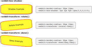 Specifies an image to use as the border of the element. Border Radius And Moz Border Radius Css The Art Of Web