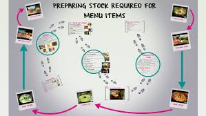 Basic stock recipe and preparation/cooking method. Preparing Stock Required For Menu Items By Micah Payaban