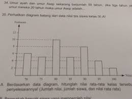 Untuk lebih memahami mengenai rumus nilai rata rata diagram batang diatas. A Berdasarkan Data Diagram Hitunglah Nilai Rata Rata Kelas Tersebut Tuliskan Langkah Brainly Co Id