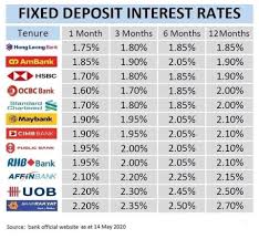 There are a few key limitations to holding mutual funds in your portfolio that you should keep in mind. Mutual Funds Fixed Deposit Rates In Malaysia Has Gone Facebook