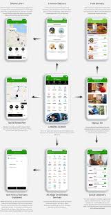 Gojek is also an app with a social mission: Delivering Your Service Instantly With Gojek Script Clone App
