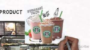 3.1 explain how products are developed to sustain competitive advantage. Starbucks Marketing Mix Analysis Youtube