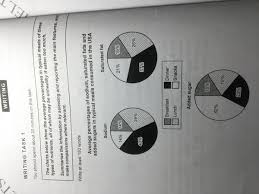 The Charts Below Show The Average Percentages In Typical