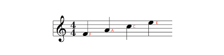 Cheat Codes For Reading Music Reverbnation Blog