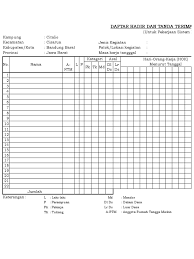 Bagaimana cara menyusun spj upah tukang & pekerja? Daftar Hadir Pekerja Hok