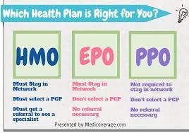 Maybe you would like to learn more about one of these? Hmo Vs Epo Vs Ppo Explained Medicoverage Com