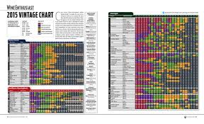 50 Proper Barbaresco Vintage Chart