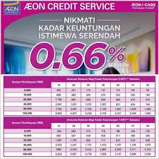 Bayar kartu kredit aeon dari atm bersama, atm prima, atm alto. Pinjaman Peribadi Aeon I Cash Home Facebook