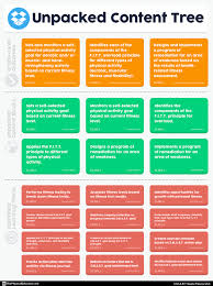 Yoga smart goals for beginners. S M A R T Goals Fitness Unit Thephysicaleducator Com