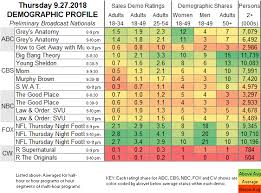 Showbuzzdaily Thursday Network Scorecard 9 27 2018