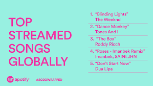 Latest gospel praise & worship 2020 ghana nigeria south african music mix. Spotify Announces 2020 Wrapped Revealing Top Songs Artists Albums More Sa Music News Entertainment