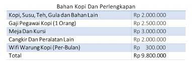 Share & embed proposal usaha coffee shop (cafe) please copy and paste this embed script to where you want to embed. 5 Tips Pembukuan Praktis Untuk Bisnis Kedai Kopi