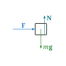 What Is A Free-Body Diagram And How To Draw It (With Examples) | Phyley