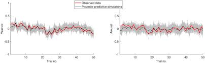 Image result for Observed Affect