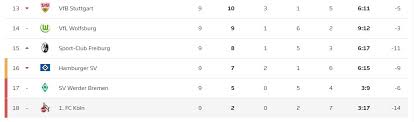 After 288 matches played in the german 2. 1 Fc Koln In Der Krise Zwischen Effzeh International Und Zu Tode Betrubt