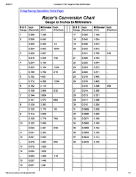 Find 1 1 16 and read to the right under mm column. Inches To Mm