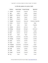 Lista De Los 100 Verbos Regulares Mas Usados En Ingles Lista De Verbos Ingles Lista Verbos Regulares Ingles Lista De Verbos