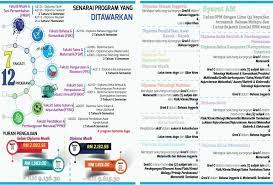 Berikut adalah perkongsian maklumat berkaitan permohonan kemasukan ke program diploma upsi (second intake) yang meliputi cara membuat permohonan dan syarat kemasukan ke upsi. Permohonan Upsi Ambilan Februari Sesi 2020 2021 Online Semakan Upu