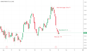 Adanipower Stock Price And Chart Nse Adanipower