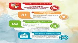 Maybe you would like to learn more about one of these? Penerapan 5r Ringkas Rapi Resik Rawat Rajin Smk Farmasi Nasional Surakarta