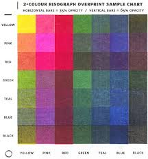 Print Guide To Risograph Print Book Design Screen