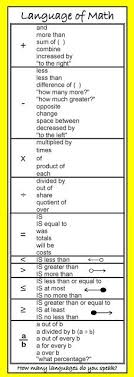 Language Of Math Poster Math Words Math Word Problems Math Methods