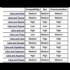 Zodiac Signs Compatibility Online Charts Collection