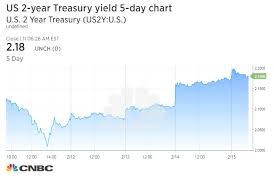 Bonds And Fixed Income Us Treasury Yields Higher After