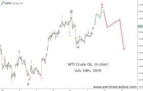 Crude Oil Bears Needed A Week And Mike Pompeo Ewm