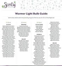 scentsy warmer light bulb cryptoletter co