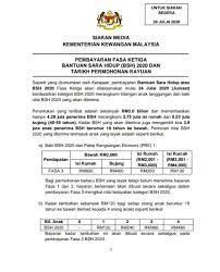Tarikh tepat pembayaran bsh fasa 2 ,mei 2019. Bantuan Sarah Hidup Rakyat Fasa Ketiga Dapat Pada 24 7 2020 Jumaat Zikri Husaini