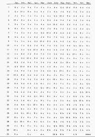 Birth Card Calculation Mirror Cards