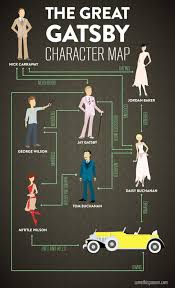The Great Gatsby On Broadway Tickets | New York | Todaytix
