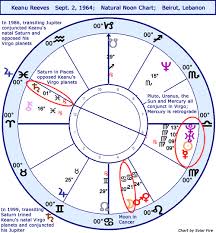 Astrology Horoscope Keanu Reeves Stariq Com