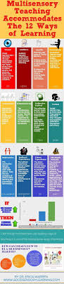Multisensory Teaching Accommodates The 12 Ways Of Learning Multisensory Teaching Ways Of Learning Teaching