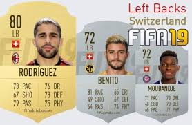 Loris benito souto (born 7 january 1992) is a swiss professional footballer who plays as a defender for ligue 1 club bordeaux and the switzerland national team. Loris Benito Fifa 19 Rating Card Price