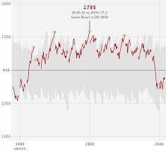 the complete history of the nfl fivethirtyeight