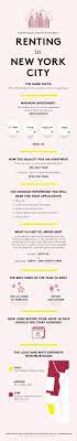 13 Things You Should Bring When Looking At A Rental New York City Nyc Life York