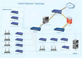 hotel network topology diagram