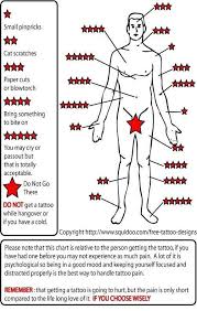 How much does a tattoo cost? 72 How Much Does A Small Tattoo Cost In Canada
