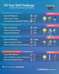 Pin By Laura Nichols On Pokemon In 2020 Catch Pokemon Pokemon Go Game