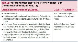 Maybe you would like to learn more about one of these? Verordnung Hauslicher Krankenpflege Bald Mit Hoherem Regressrisiko Neue Regelung In Kraft