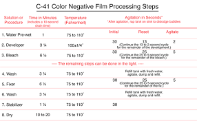 79 symbolic kodak developing chart