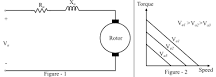 Electrical Machines - DC Servo Motor Theory